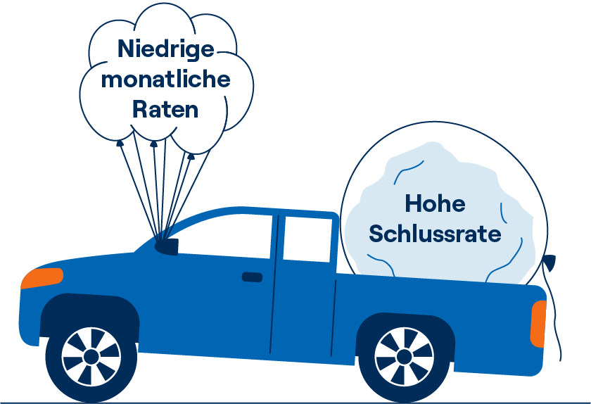 Grafik zeigt Autokredit mit hoher Schlussrate