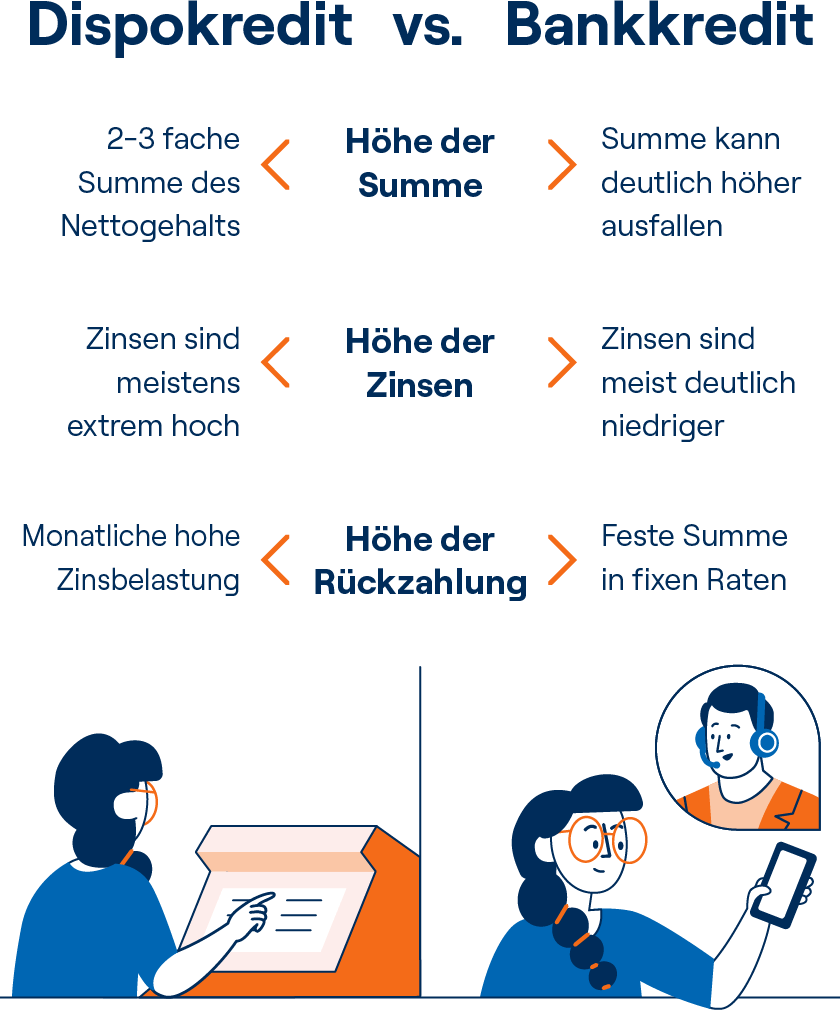 Grafik Vergleich zwischen Dispokredit und Bankkredit weiß