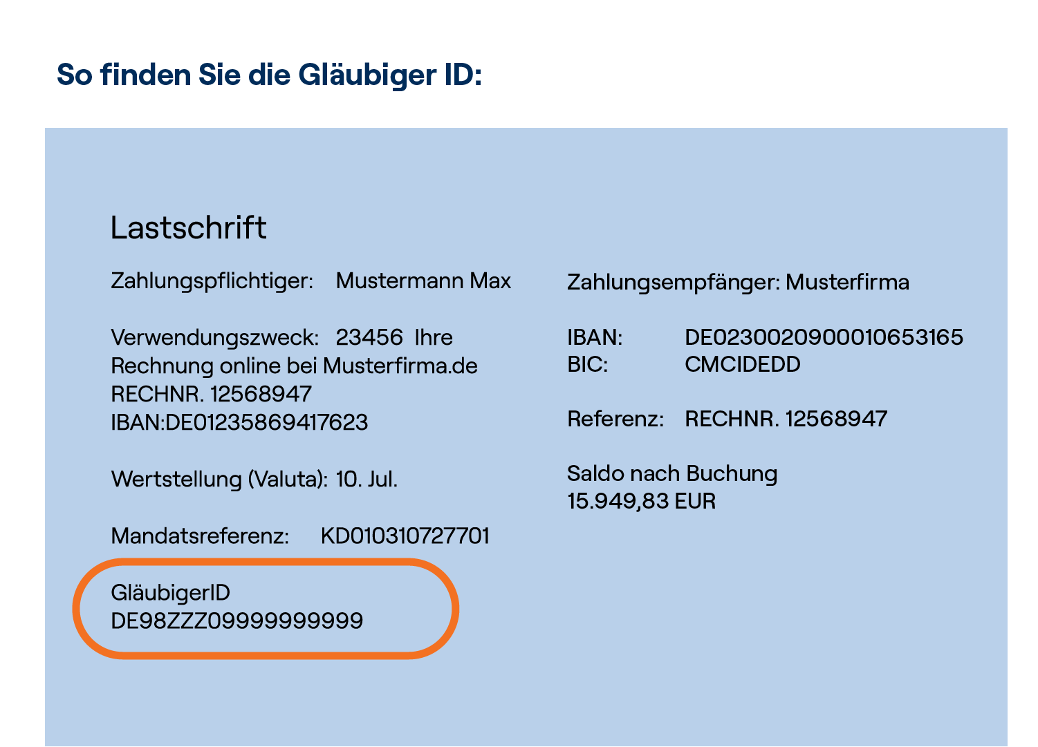Grafik Gläubiger-ID