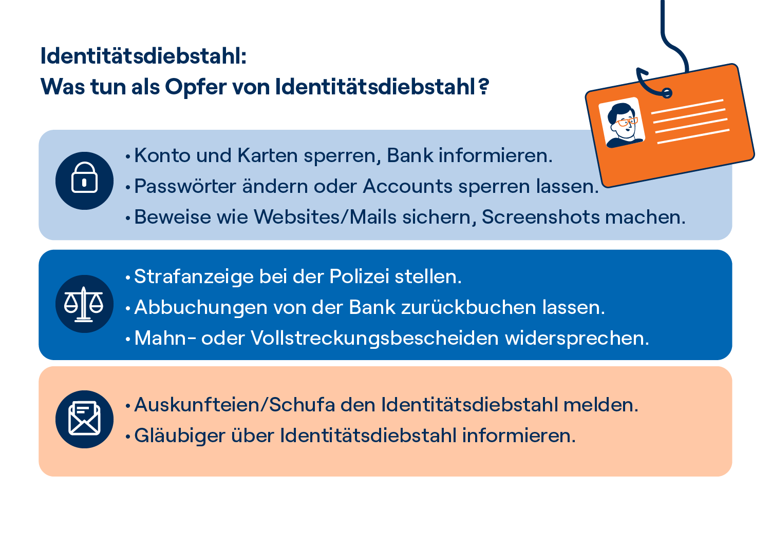 Grafik Identitätsdiebstahl