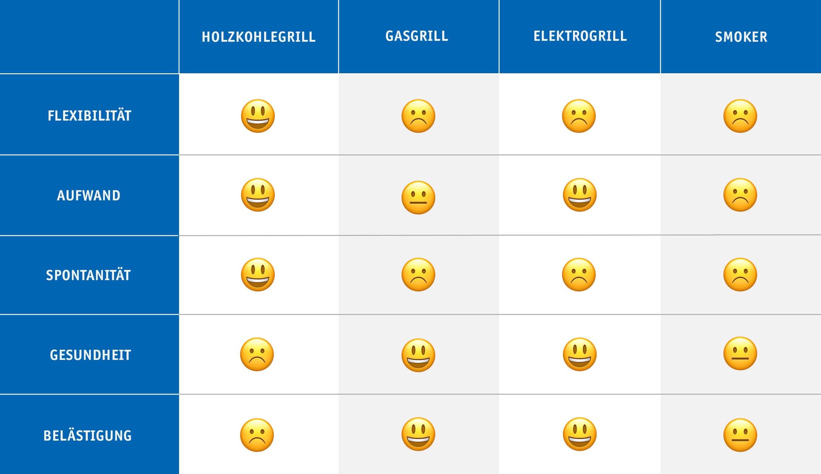 eC_Grillvergleich_Tabelle_blau